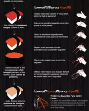 Comment manger des sushis ?